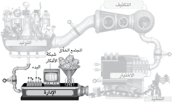 توليد أفكار المشروعات