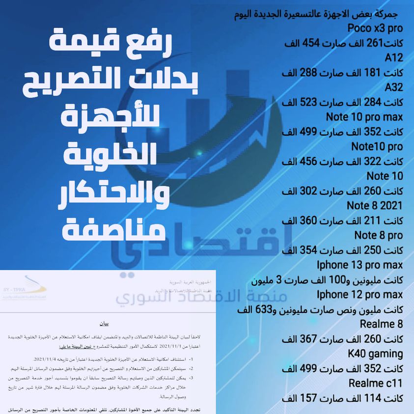 رفع قيمة بدلات التصريح للأجهزة الخلوية والاحتكار  مناصفة
