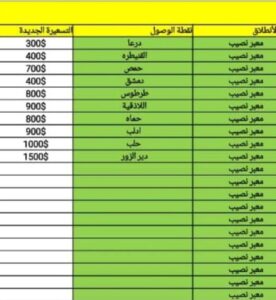 تكاليف الشحن بالاوقات العادية قبل القرار معبر نصيب الحدودي